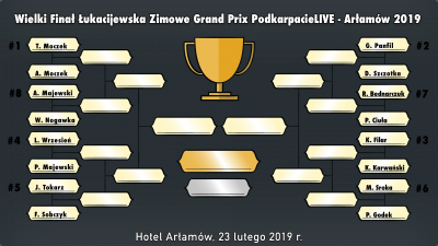 TENIS NA ŻYWO: Finał Łukacijewska ZGP w Arłamowie (mecze 1/8 i 1/4 finału)